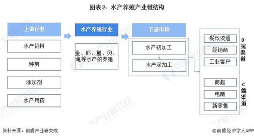 2022年中國水產養殖行業全景圖譜 市場現狀、競爭格局與發展趨勢
