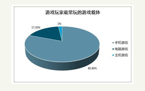 可以不玩王者榮耀、LOL，但必須了解游戲行業(yè)的技術(shù)開(kāi)發(fā)與銷(xiāo)售