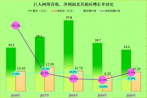 巨人網絡的發展歷程與未來展望 能否再創輝煌？