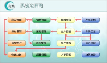 合越ERP-V5 軟件的技術開發與銷售策略解析